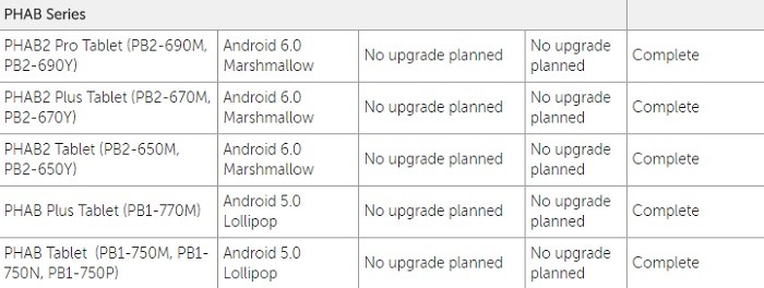 lenovo-phab-series-no-nougat-update