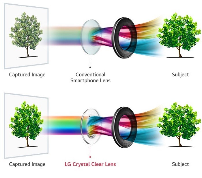lg-v30-f-1-6-aperture-camera-crystal-clear-lens