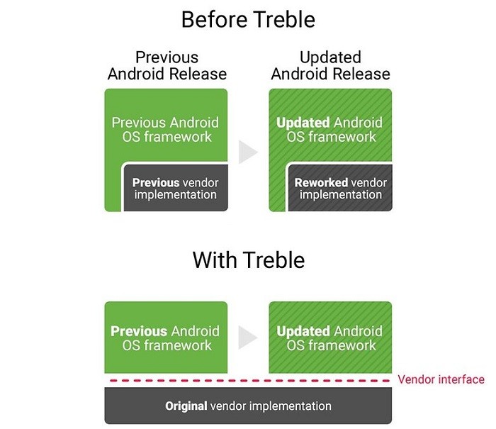 top-android-8-oreo-features-project-treble