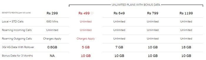 airtel-bonus-30-gb-postpaid-offer