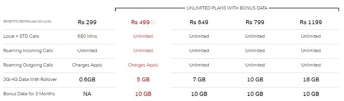 airtel-bonus-30-gb-postpaid-offer