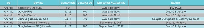 nexus-6p-september-11-android-8-oreo-rollout-canada