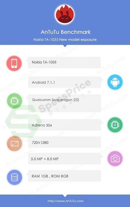 nokia-2-antutu