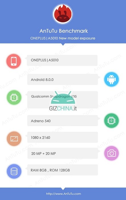 oneplus-5t-a5010-antutu