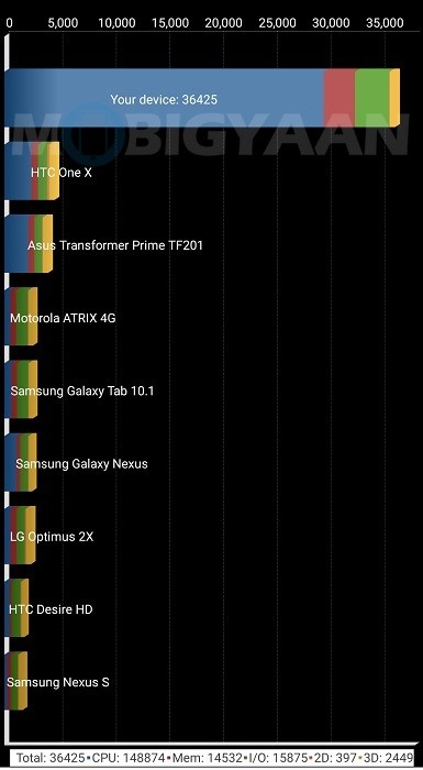 xiaomi-mi-mix-2-review-performance-quadrant-standard-edition