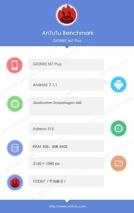 gionee-m7-plus-antutu