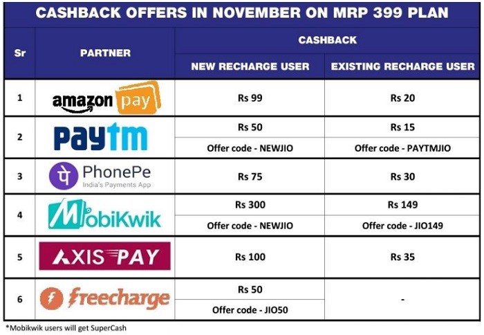 jio-399-november-cashback