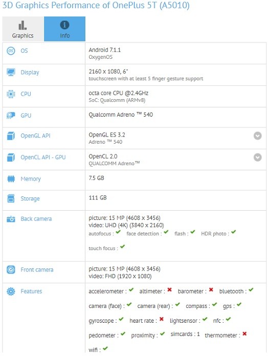 oneplus-5t-a5010-8-gb-gfxbench