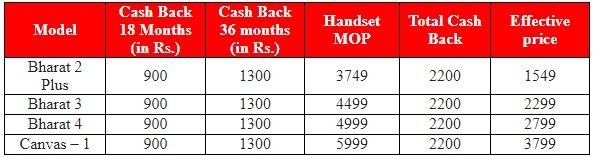 vodafone-micromax-cashback-offer-smartphones