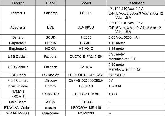 nokia-9-specs-fcc-listing