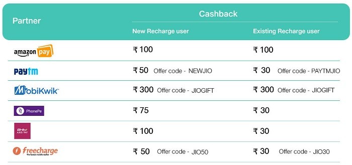 reliance-jio-surprise-cashback-offer-2