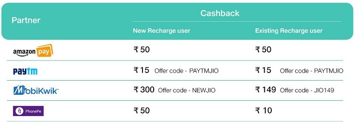 reliance-jio-triple-cashback-offer-extended-25-dec-17-2