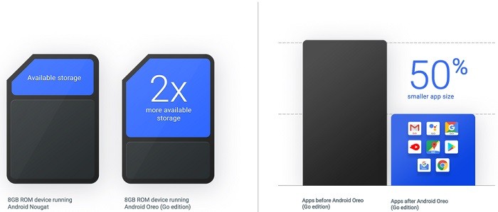 top-features-android-oreo-go-edition-storage