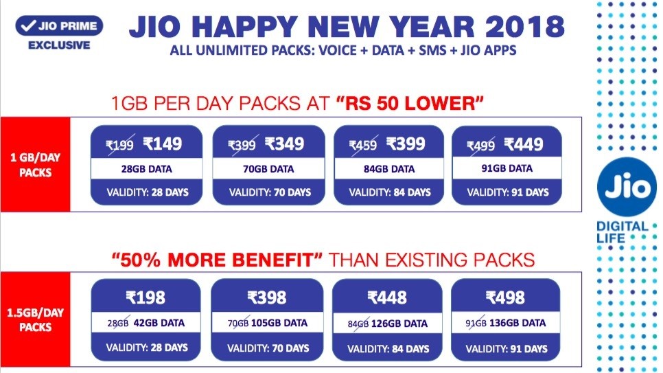 Reliance Jio Happy New Year 2018 Offer 1