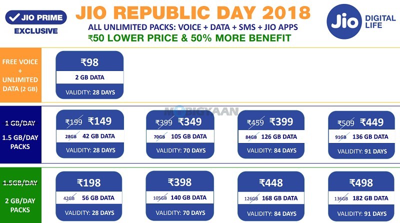 Reliance Jio Republic Day 2018 Offer 2
