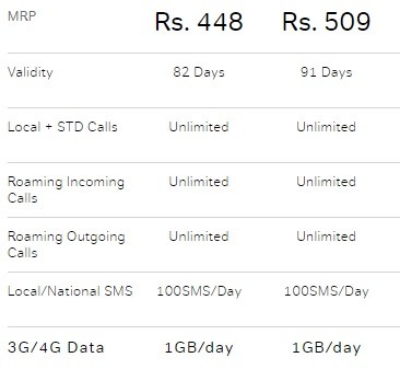 airtel-448-509-prepaid-plan-revised