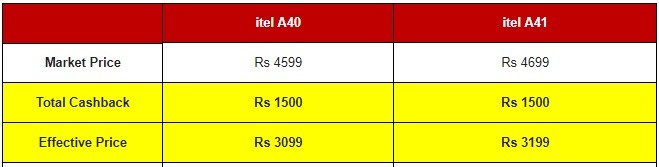 airtel-itel-cashback-offer-smartphones