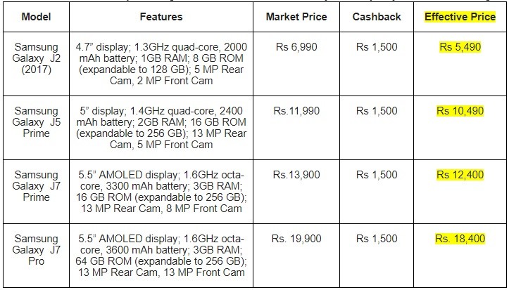 airtel-samsung-cashback-offer-smartphones