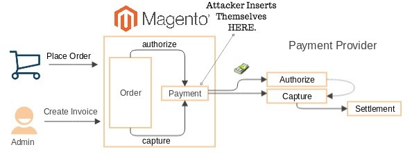 oneplus-credit-card-fraud-report-2