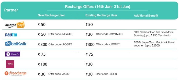 reliance-jio-more-than-100-percent-cashback-recharge-398-2