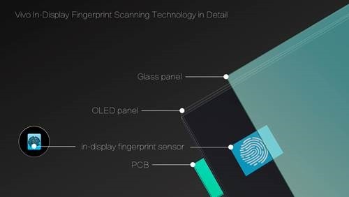 vivo-in-display-fingerprint-scanner-tech-smartphone-1