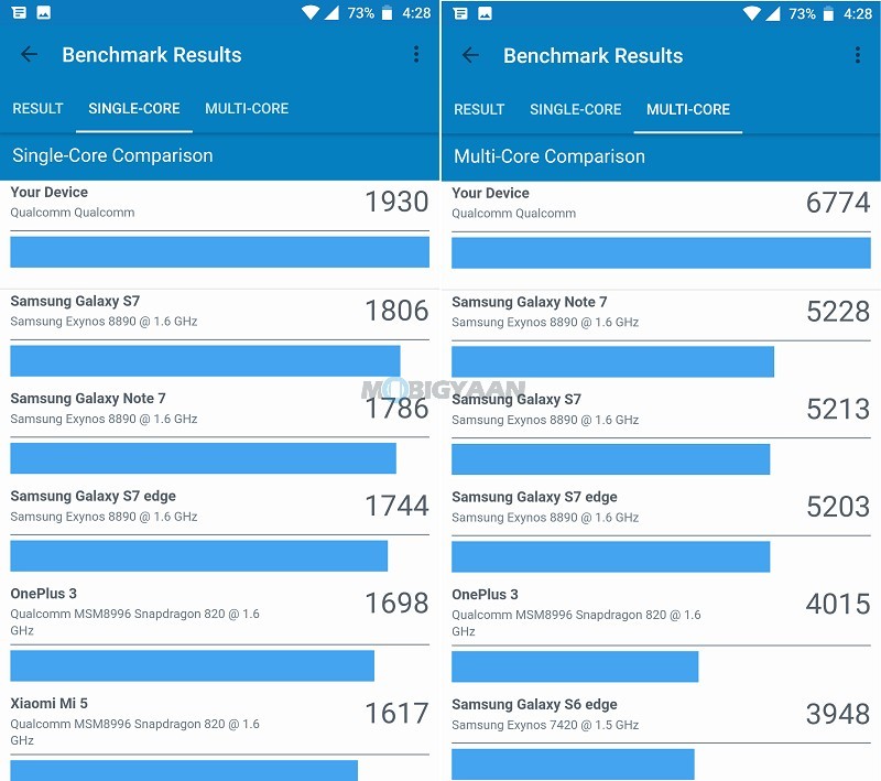 Motorola Moto Z2 Force Performance Benchmarks Geekbench 4 2