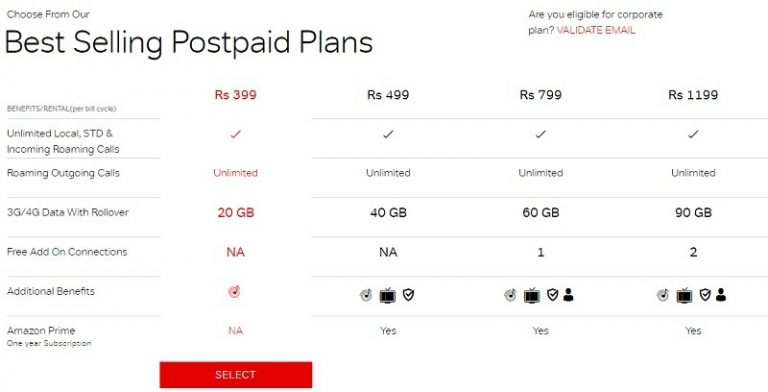 Airtel Infinity Postpaid Plans Revised Here Are All The Details airtel-infinity-postpaid-plans-revised-here-are-all-the-details