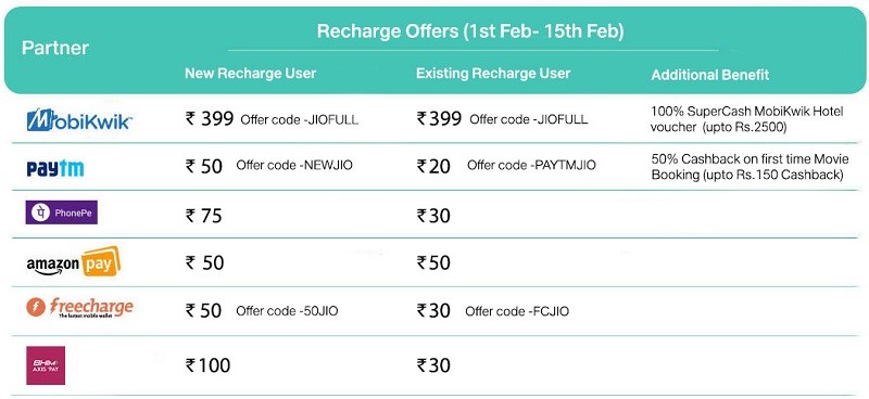 reliance-jio-200-percent-cashback-799-2