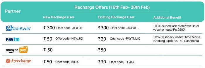 reliance jio more than 100 percent cashback recharge 398 february 2018 2