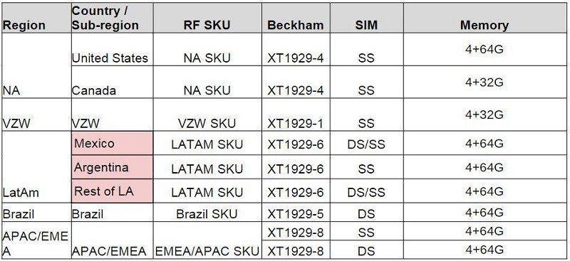 moto z3 play xt 1929 fcc
