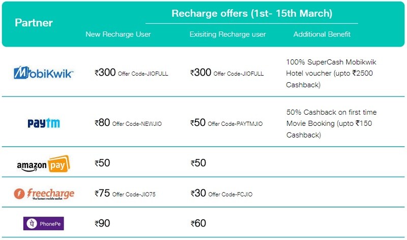 reliance jio more than 100 percent cashback recharge 398 march 2018 2