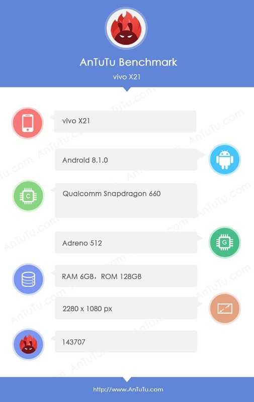 vivo x21 antutu