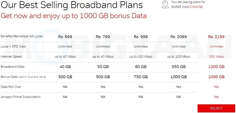 airtel 300 mbps home broadband v fiber