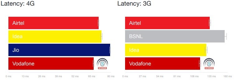 open signal internet download speed awards india april 2018 2