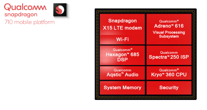 Qualcomm Snapdragon 710 mobile platform