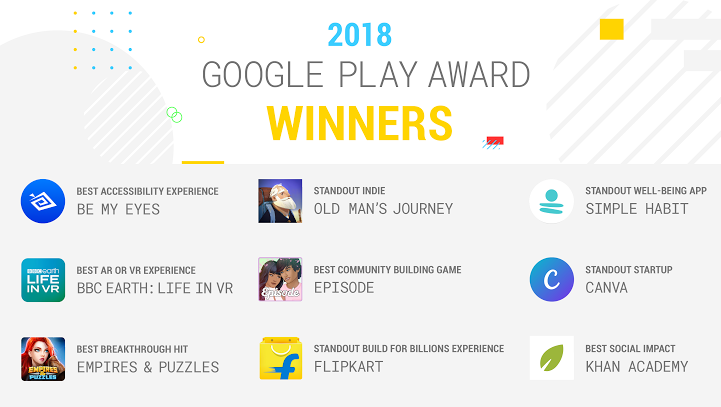 google play awards 2018 winners