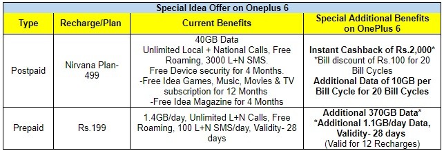 oneplus 6 idea offers