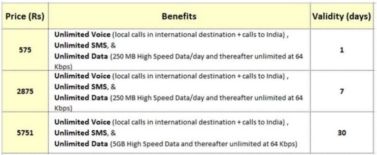 reliance jio international roaming 2