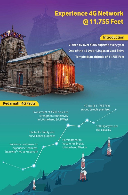 vodafone 4g service kedarnath 1