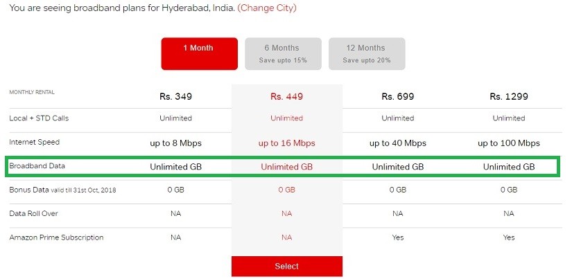 Limited Airtel broadband home plans for unlimited Trend in 2022