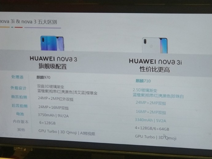 huawei nova 3i leaked specs image