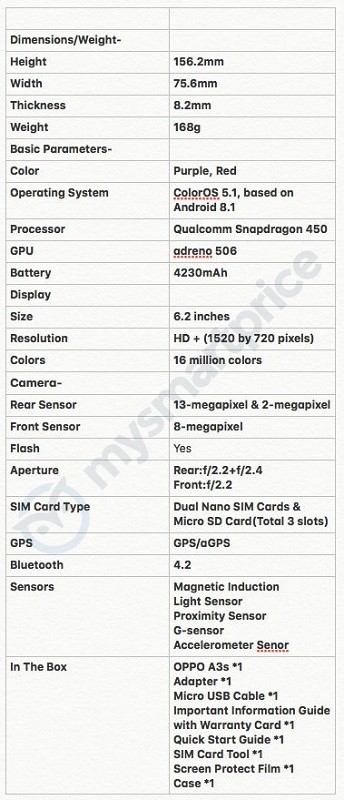 oppo a3s full specs leak online