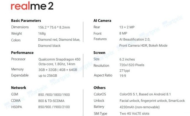 realme 2 leaked specs