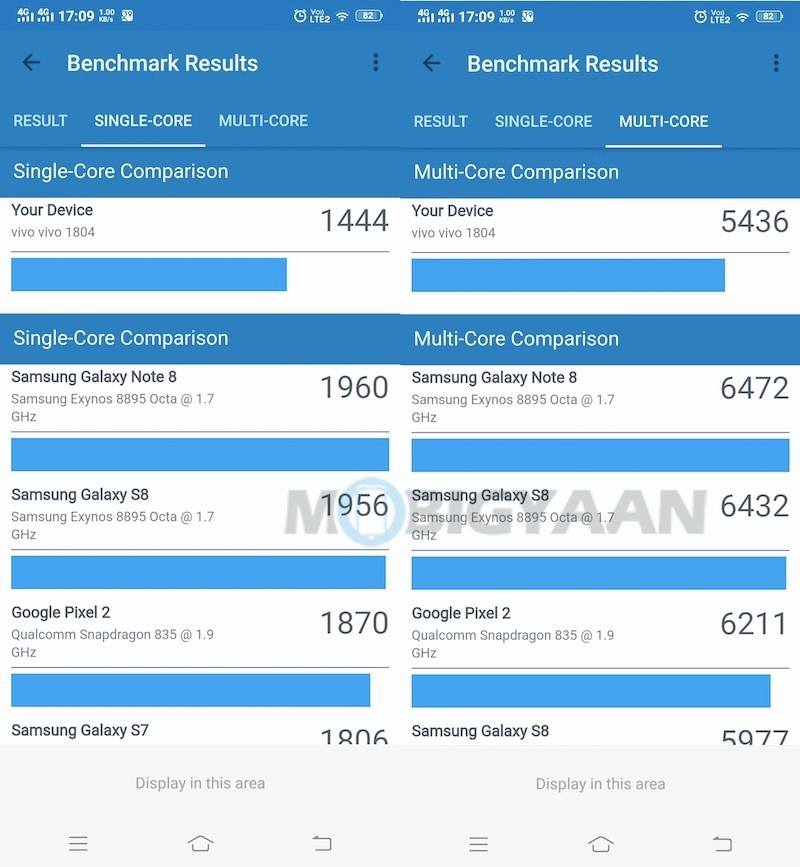 Vivo V11 GameBench Test » YugaTech