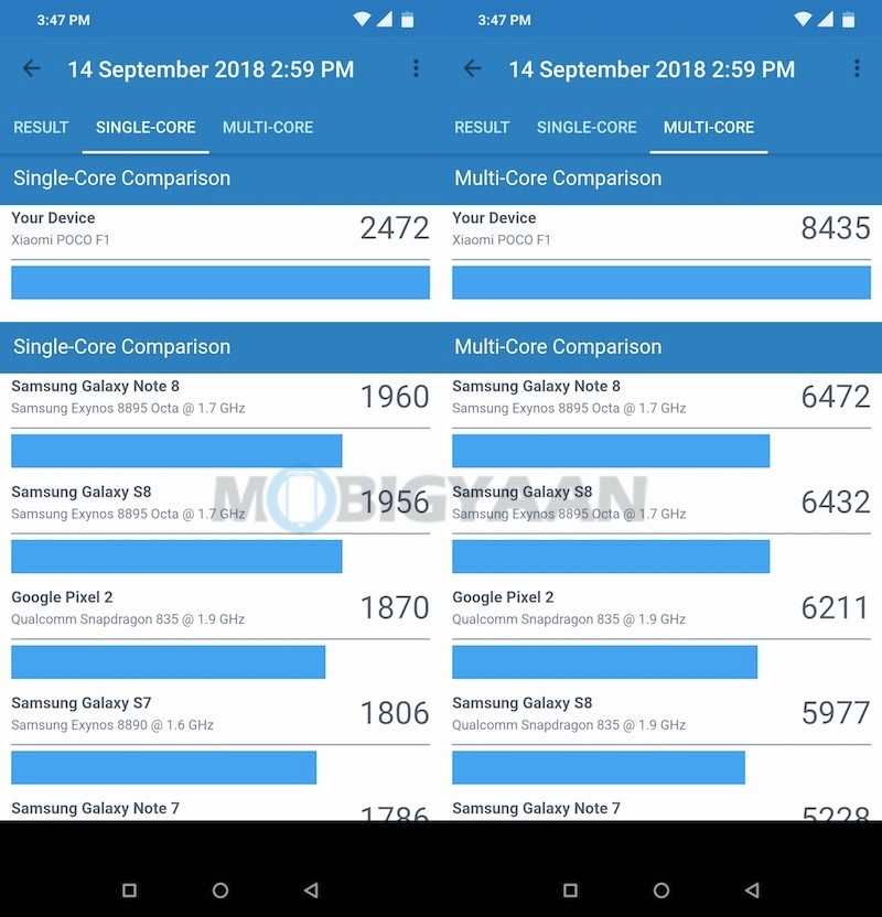 Xiaomi POCO F1 Review Performance Geekbench 2