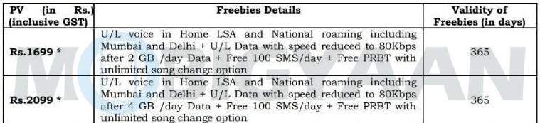 bsnl 1699 2099 prepaid plans