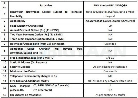 bsnl bbg combo uld 45 gb rs 99 2