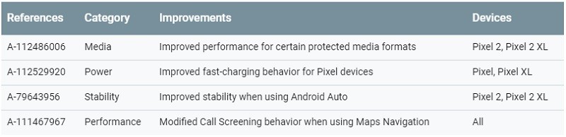 october 2018 android security patch functional patch