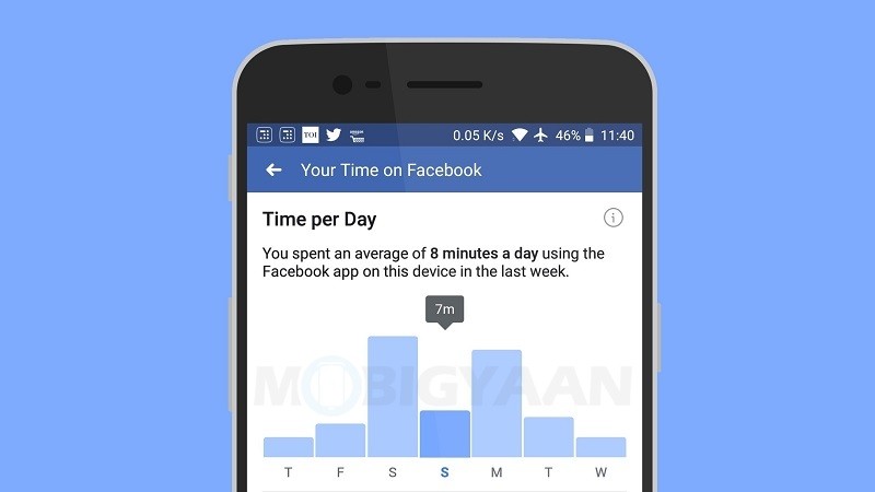 Facebook finally starts showing how much time you spend using its app