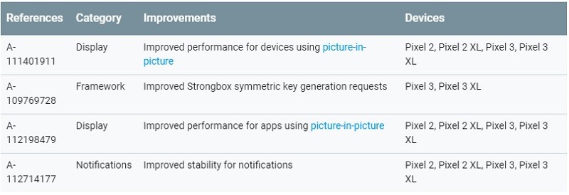 november 2018 android security patch functional patch